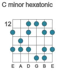 Guitar scale for minor hexatonic in position 12